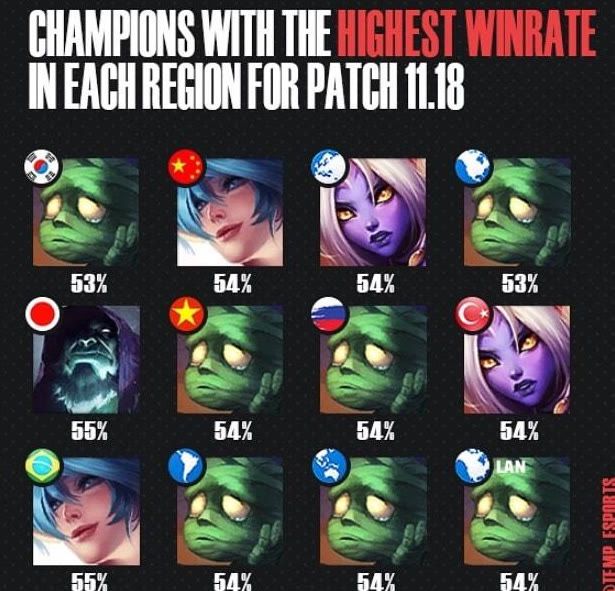 方位的准备 方位的准备