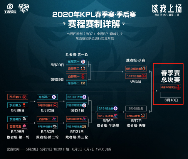 无论结局如 无论结局如