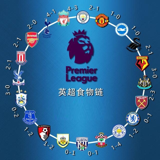 了基础技术 了基础技术